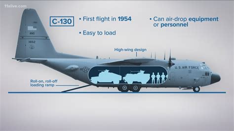 What To Know About The C130 Hercules Military Aircraft