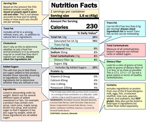 Just The Facts Maam—understanding Food Labels Trimazing