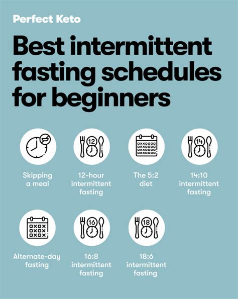 7 Best Intermittent Fasting Schedules For Beginners Perfect Keto