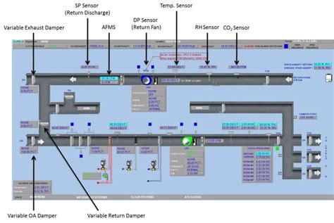 An air handling unit (ahu) is a primary hvac system comprised of components with the specific goal of conditioning and circulating air. Air Handling Unit Diagram - Air Handling Units Explained ...