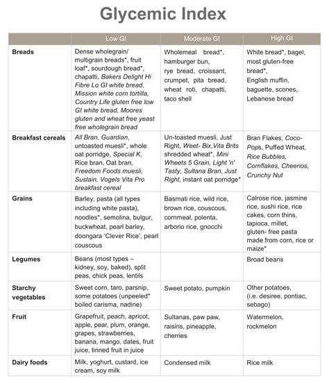Low Glycemic Index Foods Chart Printable Brokeasshome