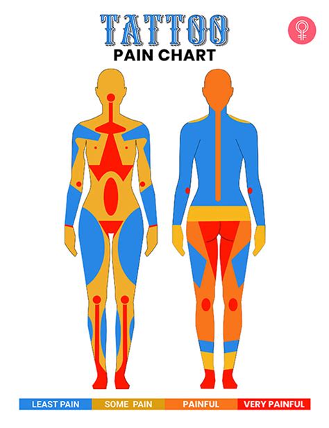 Maybe you would like to learn more about one of these? Tattoo Pain Chart: The Most And Least Painful Places To Get A Tattoo