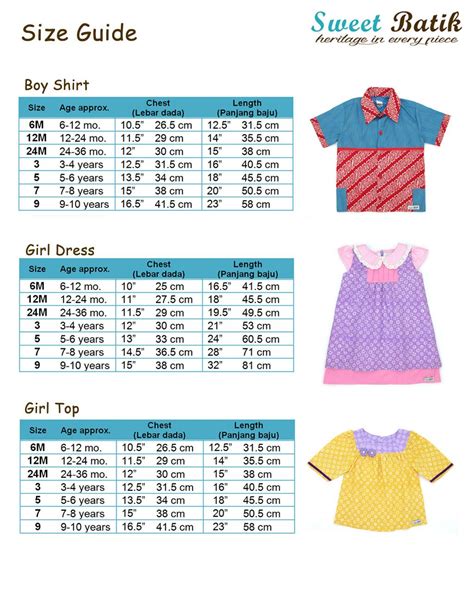 Ukuran Dress Anak Homecare24
