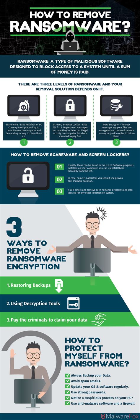How To Remove Ransomware From Windows Pc 3 Ways To Do It