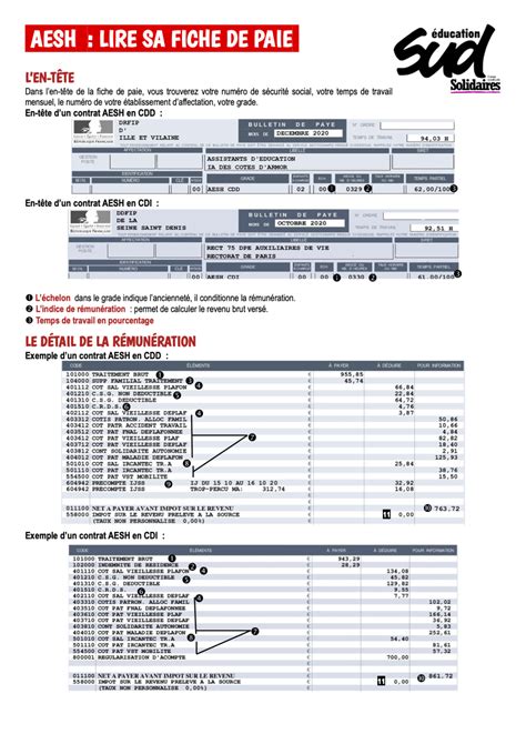 AESH Comment lire sa fiche de paie SUD éducation 35