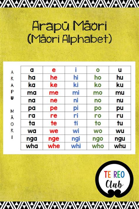 In this educational grammar video for kids, you're toddler will learn their abcs and words that start . Arapū Māori-Māori Alphabet in 2020 | Maori words, Words, Maori