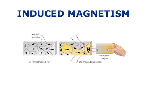 Ppt C H A P T E R 21 Magnetic Forces And Magnetic Fields Powerpoint