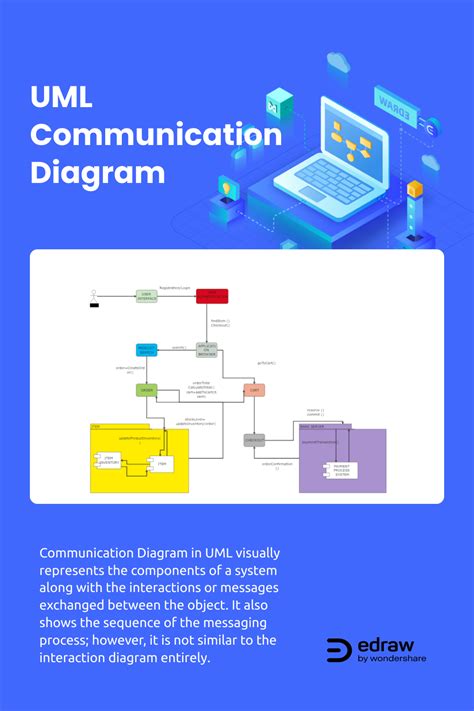 Uml Communication Diagram