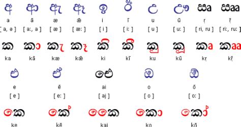 Sinhala Alphabet Chart Collection Quote Images Hd Free Sinhala