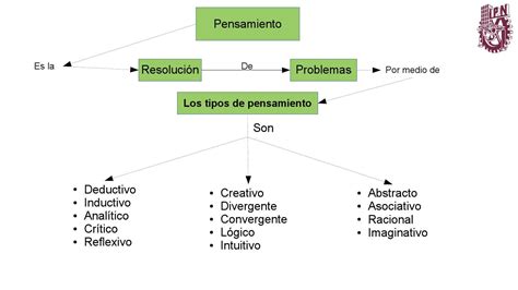 Mapa Conceptual Del Pensamiento Desarrollo De Habilidades Del