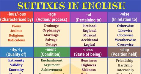 Suffix 30 Common Suffixes With Meaning And Great Examples • 7esl
