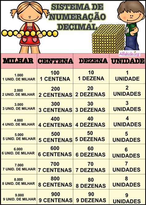 Atividades Sobre Numeros Decimais