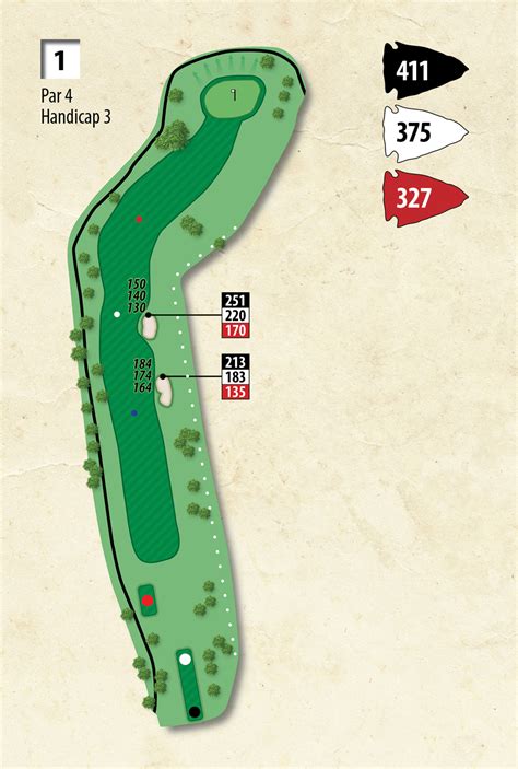 golf course hole map