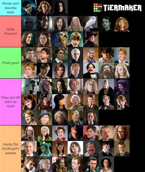 Harry Potter All Characters Tier List Community Rankings Tiermaker
