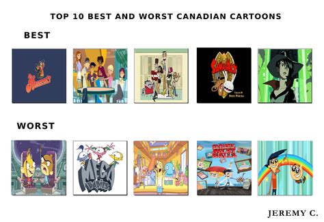 My Top 10 Best And Worst Canadian Cartoons By Grecovamp On Deviantart