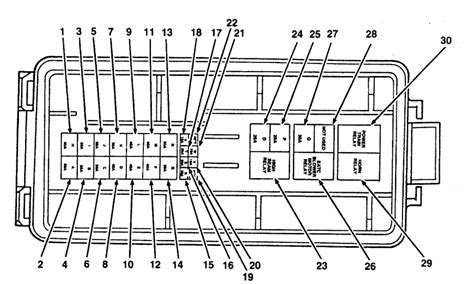 Lincoln town car 1999 fuse box/block circuit breaker diagram. Lincoln Continental mk9 (1996 - 1998) - fuse box diagram ...