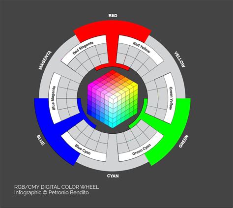 Rgb Cmy Digital Color Atlas Color Theory Design Primer For Artists And Designers Rgb Cmy