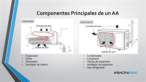 21 Cómo Es El Funcionamiento Del Aire Acondicionado Para Edificios