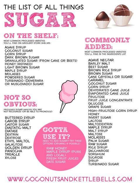 A List Of The Names For Sugar Coconuts And Kettlebells Sugar Detox