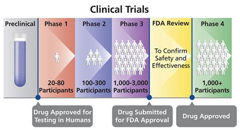 Explainer What Is A Clinical Trial Science News For Students