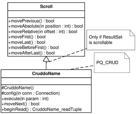 Class Diagram For Pq Crud Expressions Figure 7 Figure 8 Figure 9 And
