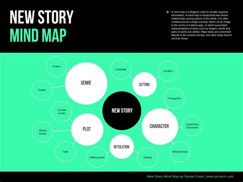 Creador De Mapas Mentales Gratuito Canva