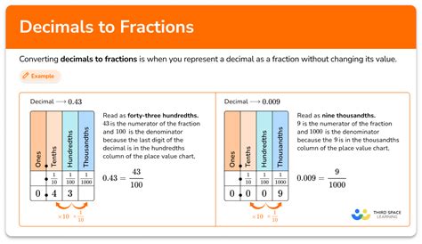 Decimals To Fractions Elementary Math Steps Examples And Questions