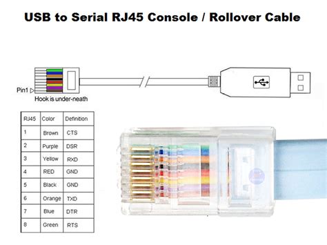 Apc Smart Ups Cable Cisco Console Adapter Pinout Pinout Diagram Sexiezpix Web Porn