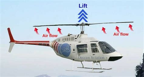 Warum Können Hubschrauber Nicht In Großen Höhen Fliegen Wissenschafts Abc Tunlog