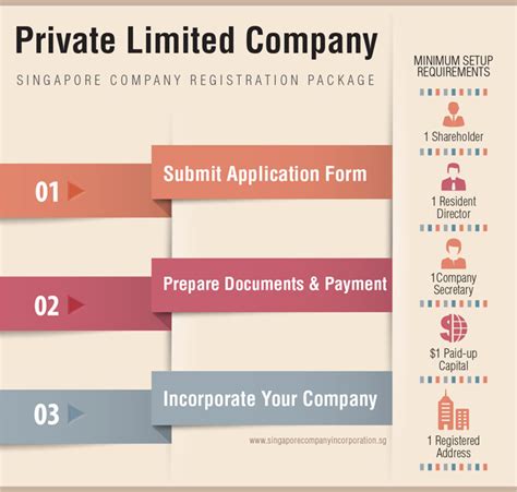 Proprietorship to private limited company. Singapore Company Incorporation + Employment Pass' Package ...