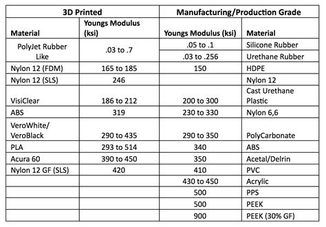 Guide To Plastic Materials For Prototyping And Production