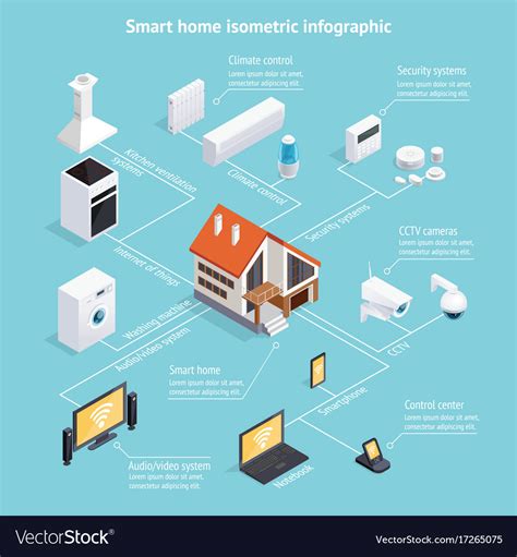Smart Home Isometric Infographic Poster Royalty Free Vector