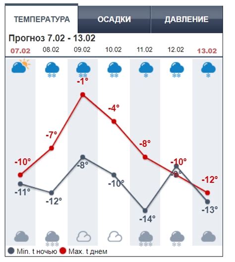 Прогноз погоды на сегодня, завтра, 3 дня, выходные, неделю, 10 дней, месяц. Погода в Украине - названа дата потепления | РБК Украина