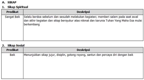 Aplikasi RAPORT dan NILAI Kurikulum 2013 (RAPORT K13) Terbaru Revisi