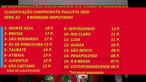 Tudo sobre o campeonato paulista 2020. CLASSIFICAÇÃO CAMPEONATO PAULISTA 2020 A2 APÓS 9 RODADAS. - YouTube