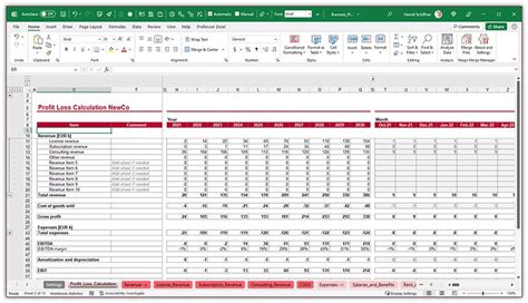 Business Plan How To Create Great Financial Plans In Excel