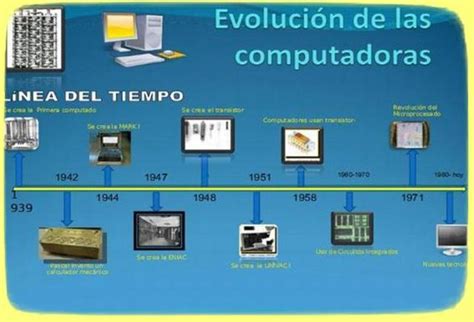 La Evolucion De Las Computadoras Timeline Timetoast Timelines