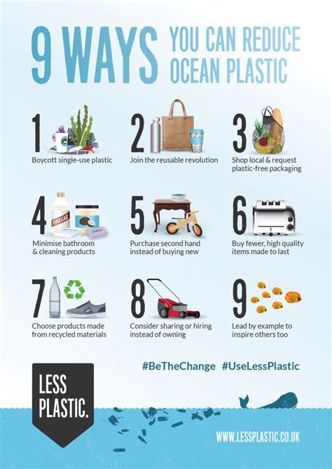 Free Posters To Inspire Positive Change Less Plastic