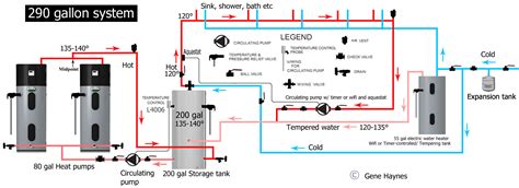 I need a wireing diagram for two elament electric water heater. Wiring Diagram For Water Heater - Wiring Diagram Schemas