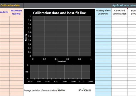 Calibration Quadratic B Template My Excel Templates