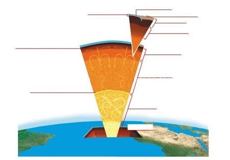 A2a, aishwarya dakhore let's demystify lvz & ld :) see, as the name suggests lehmann discontinuity(ld) is just a boundary. 1.1 Structure of the Earth | Quiz