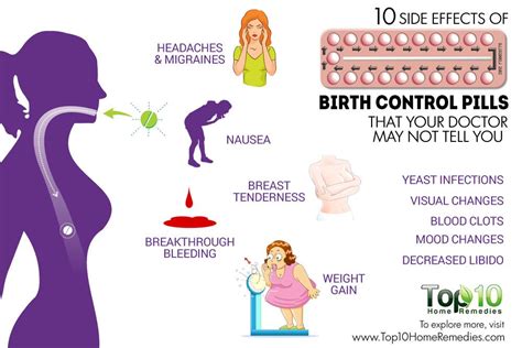 life style 10 side effects of birth control pills that your doctor may not tell you