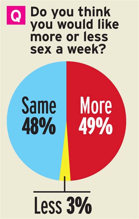 Sex Survey How Often How Well What Position And Where Are Brits Doing It Revealed Daily Record