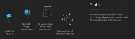 Ripple is a much more centralized cryptocurrency than its cousins, bitcoin and ethereum. What is XRP | XRP Cryptocurrency | Use XRP