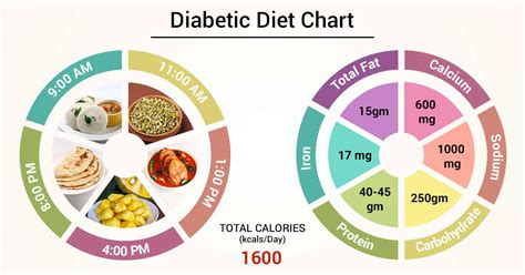 Diabetic Diet Meal Plan Chart Best Design Idea