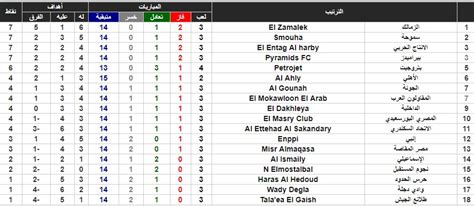 نهاية لبنان ما عادت تعنى سوى أهله. مواعيد مباريات الدورى المصرى اليوم بث مباشر - Sahara Blog's