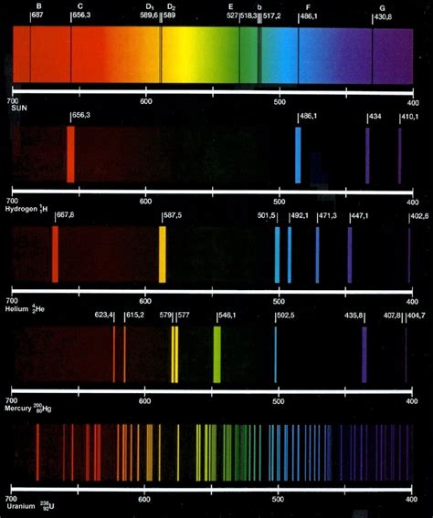 Knowledge Sea Atomic Spectrum