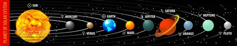 They are listed in order of their distance from the sun. What is the farthest planet from the sun? | Socratic