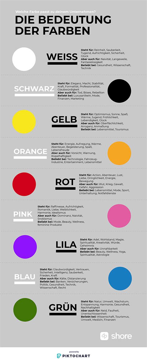 Infografik Farben Und Ihre Bedeutung Welche Passen Zu Deinem