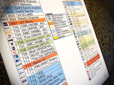 Fios Plans Ny